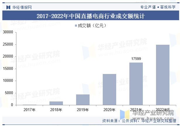 中国直播电商行业现状及发展趋势分析将更加注重用户体验和内容创新「图」